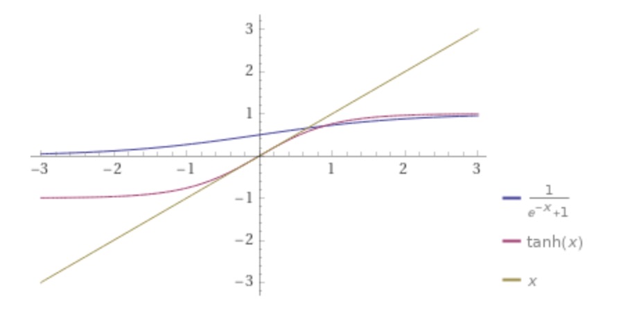 Some image in content